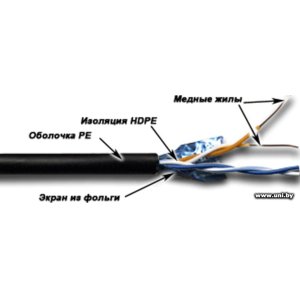 Купить Кабель FTP Cat.5e 305m Lanmaster TWT-5EFTP2-OUT в Минске, доставка по Беларуси